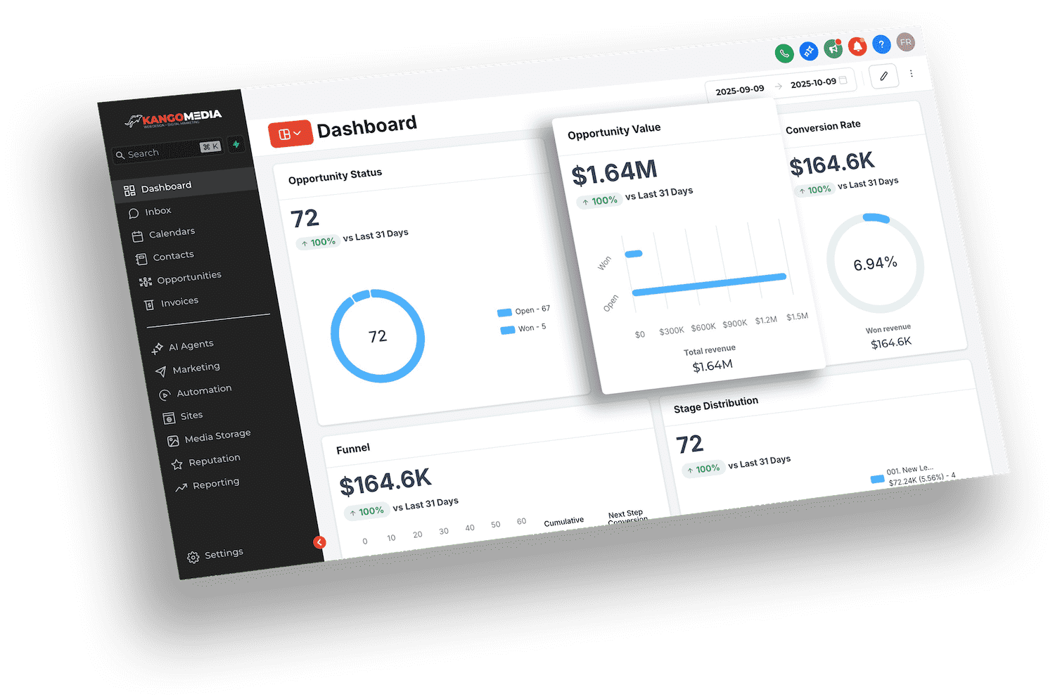 KangoMedia CRM analytics dashboard displaying sales funnel metrics, conversion rate, and opportunity tracking.